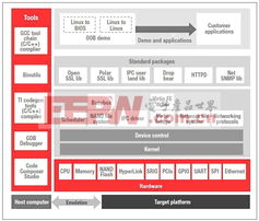 多核軟件開發(fā)套件 推動現(xiàn)代軟件開發(fā)的利器