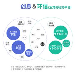 安徽創(chuàng)息軟件 一站式社交與微信開發(fā)解決方案