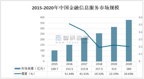 2020年中國互聯(lián)網(wǎng)金融信息服務(wù)行業(yè)市場發(fā)展及龍頭企業(yè)對比分析